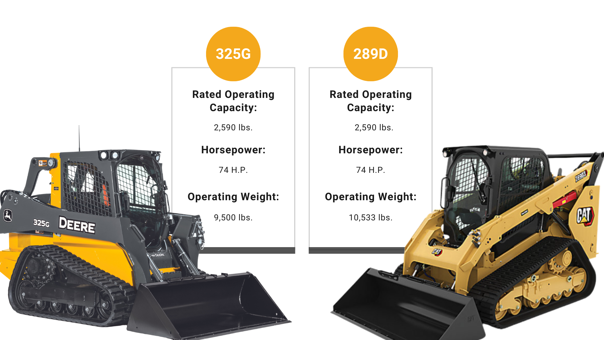 John Deere 325G vs. CAT 289D